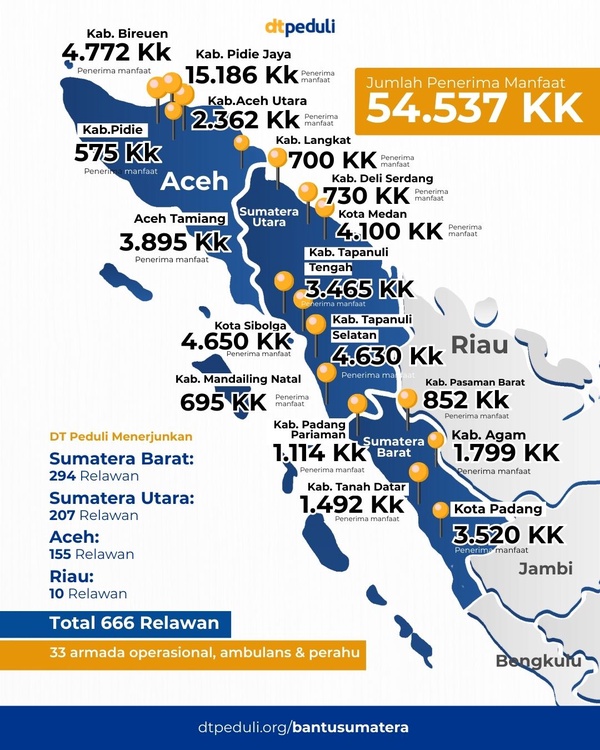PEDULI BENCANA SUMATERA , JIKA BUKAN KITA YANG MENEMANI MEREKA BANGKIT, SIAPA LAGI